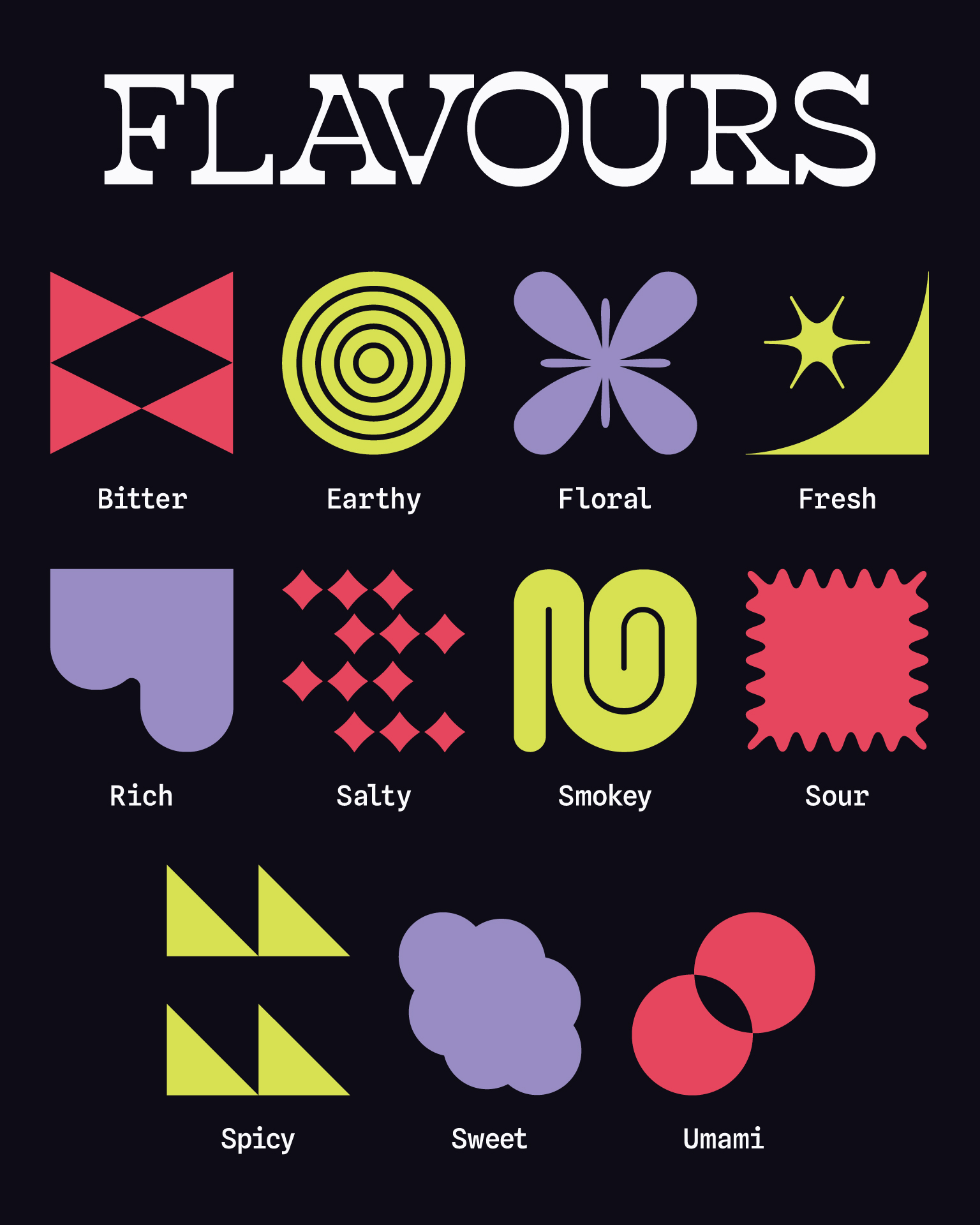 Nought’s 11 abstract flavour symbols: bitter, earthy, floral, fresh, rich, salty, smokey, sour, spicy, sweet, and umami.
